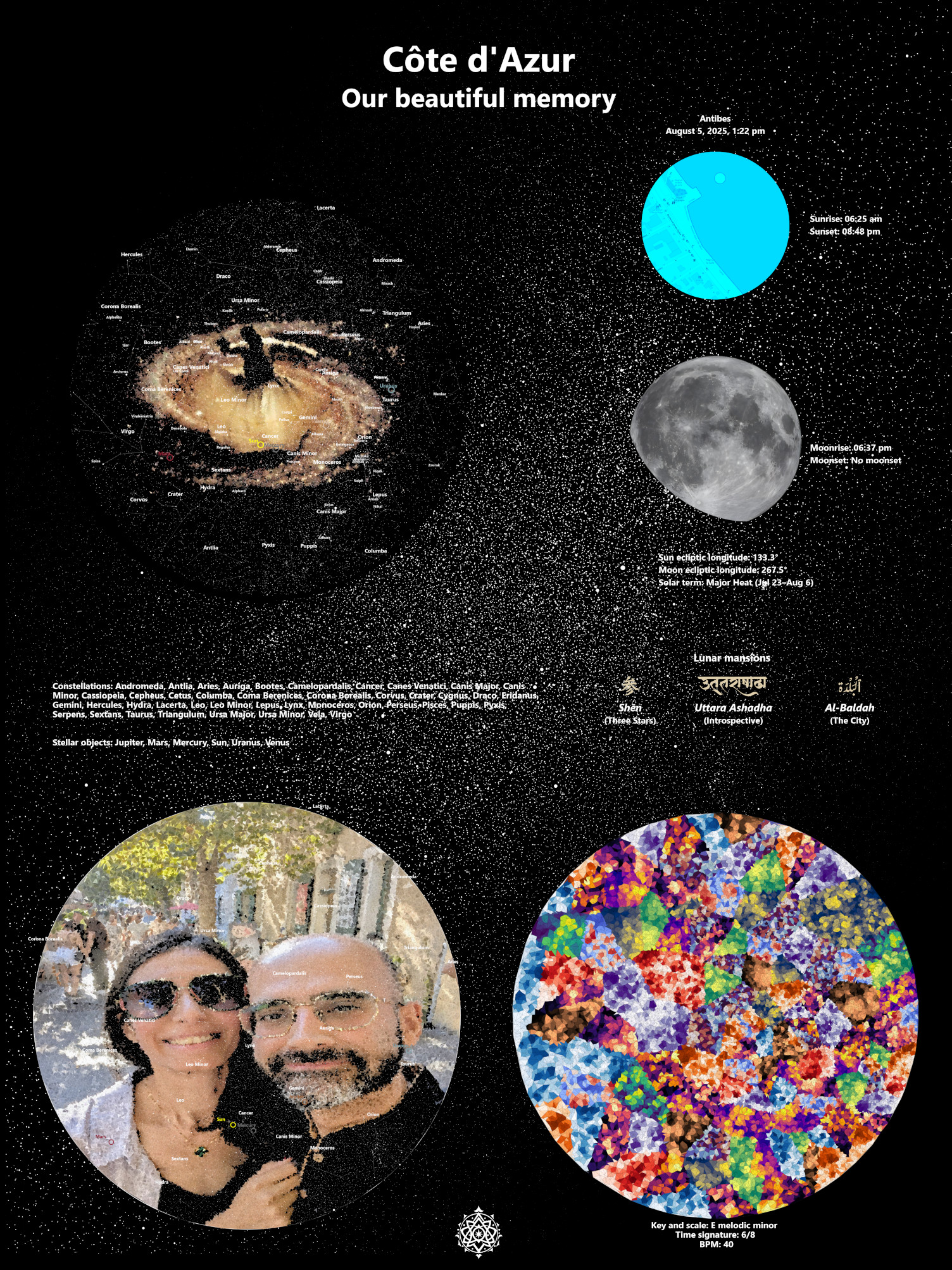 Planets aligned